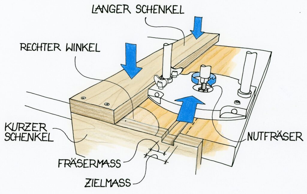 Oberfr se Extrabreite Nuten HolzWerken Oberfr Se Extrabreite Nuten Holzwerken