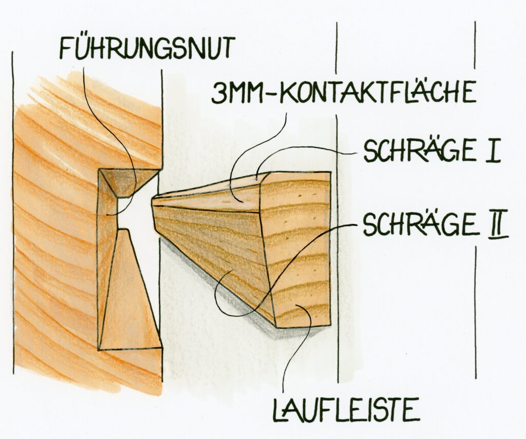 So werden eingenutetete Laufleisten richtig geformt.