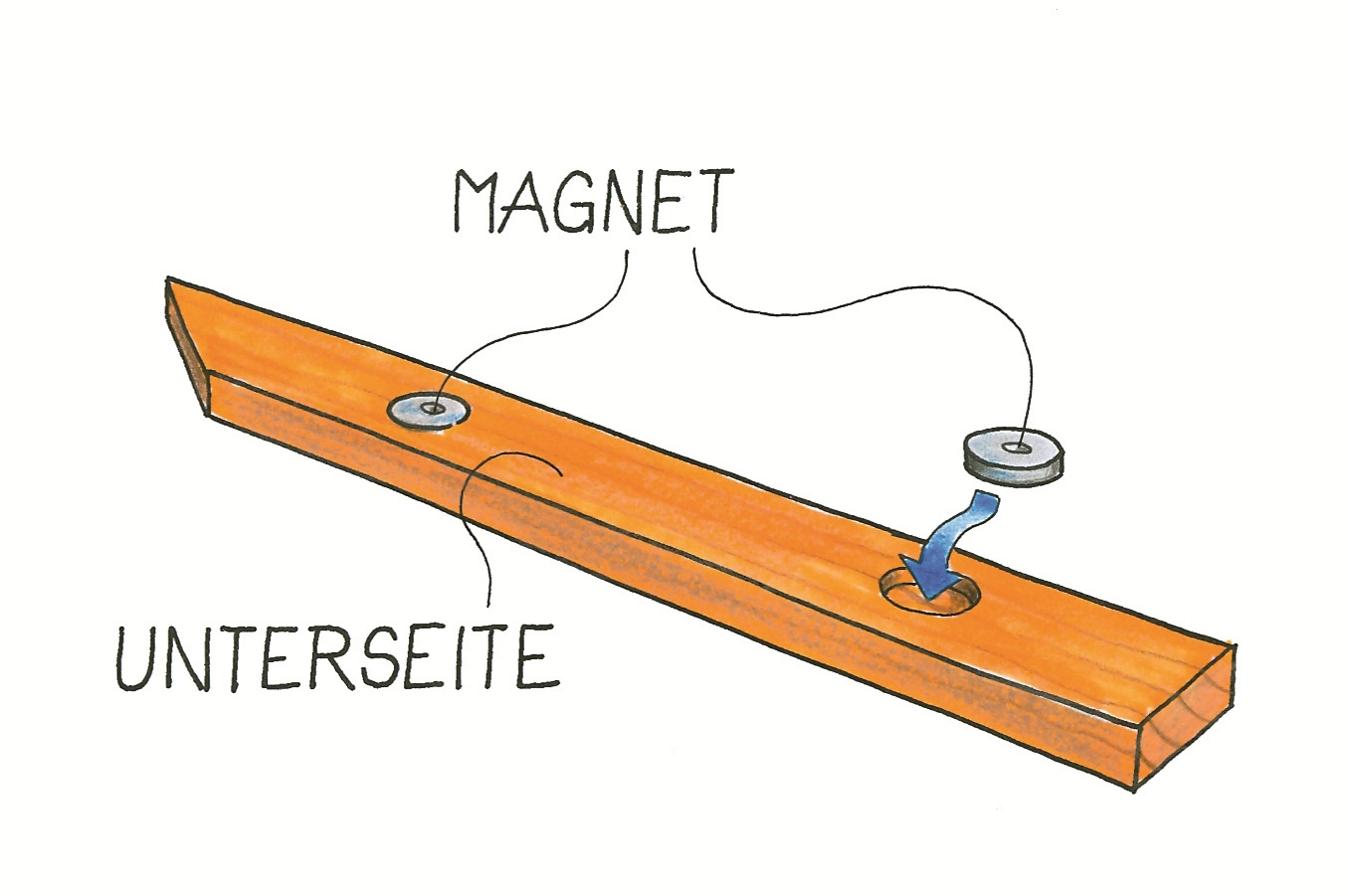 Abweiser vermindert die Gefahr. Illustration: Willi Brokbals