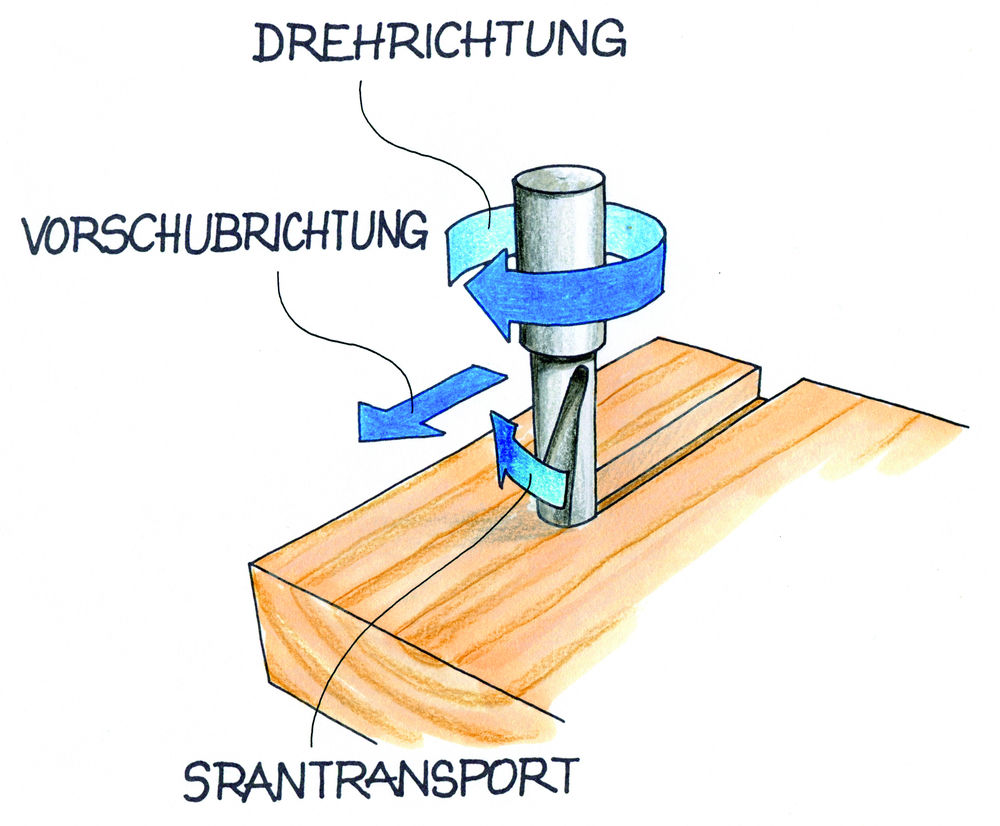 Spiralnutdrall