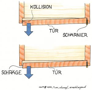 Dreh-Freiheit auch für dicke Türen. Illustration: Willi Brokbals