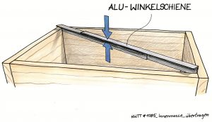 Innenmaße stressfrei übertragen. Illustration: Willi Brokbals