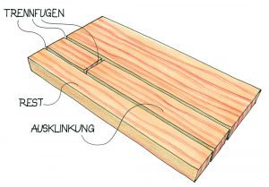 Ausklinkung