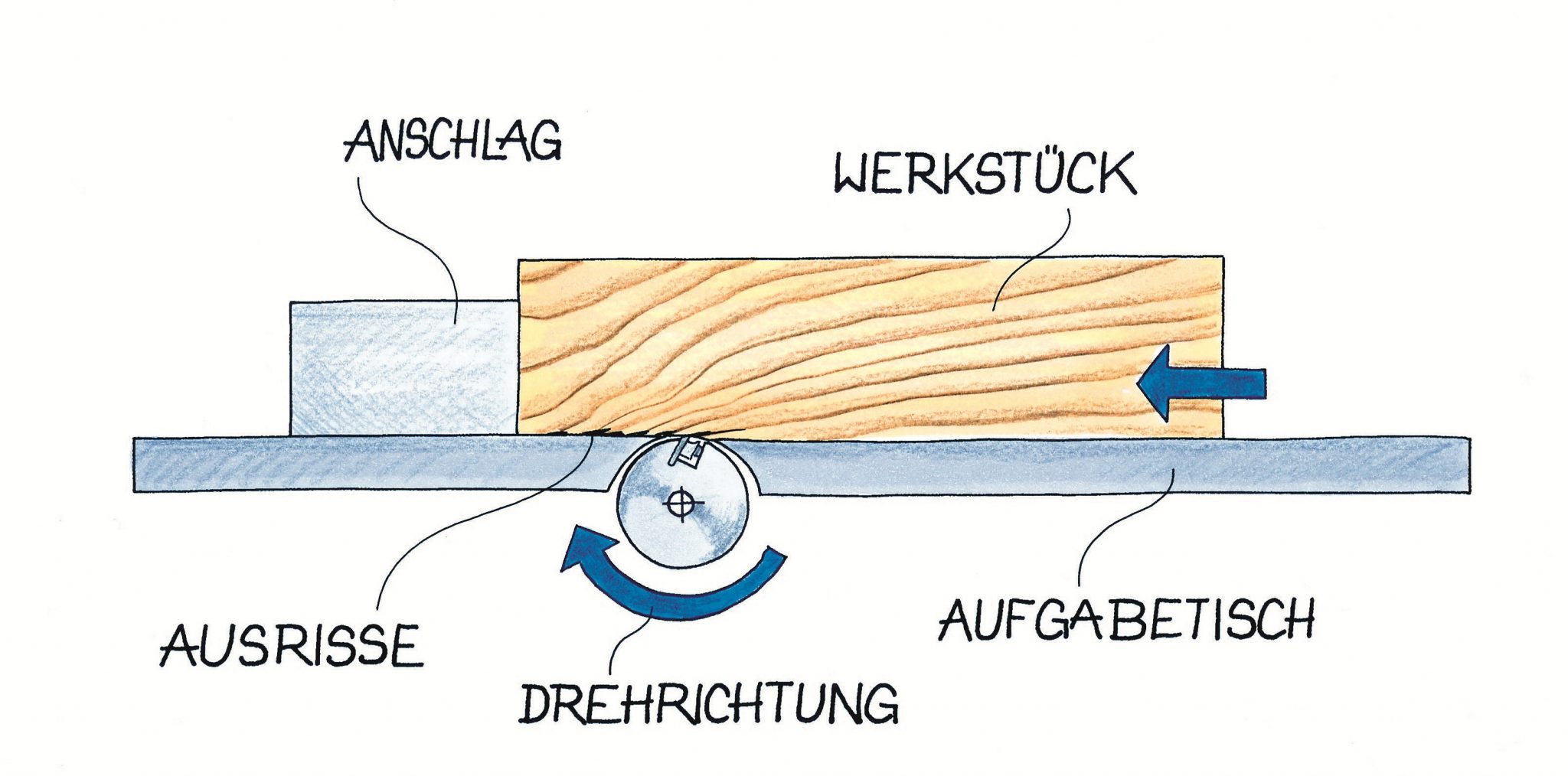 Oberfl cheng te Beim Hobeln Faserrichtung Im Blick HolzWerken oberfl-cheng-te-beim-hobeln-faserrichtung-im-blick-holzwerken