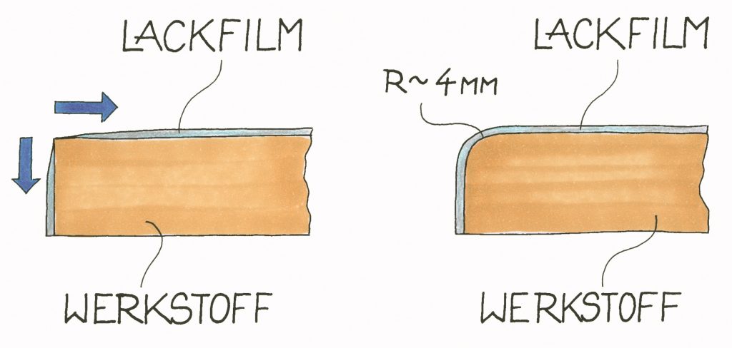 Stoppt die Kantenflucht! Illustration: Willi Brobals