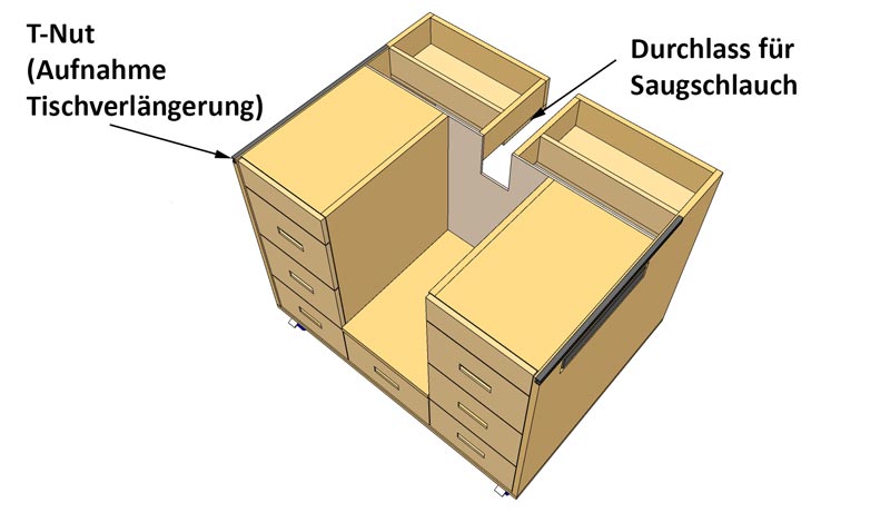 Der Korpus hat im Vergleich zu anderen Frästischen einige Besonderheiten. Beispielsweise die Lücke zwischen den beiden Ablagen.