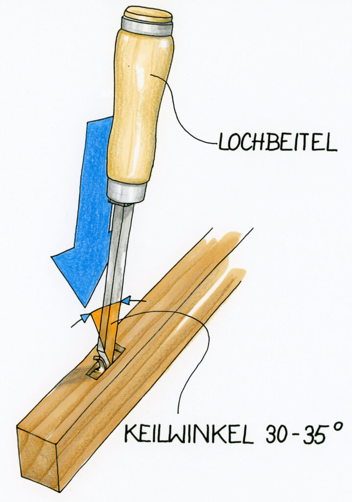 Lochbeitel haben einen recht großen Keilwinkel.