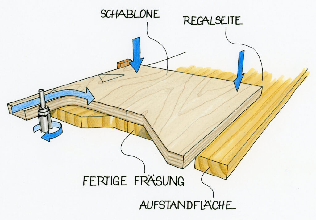 Eine Halbschablone hilft dabei, exakte Aufstandsflächen zu fräsen.
