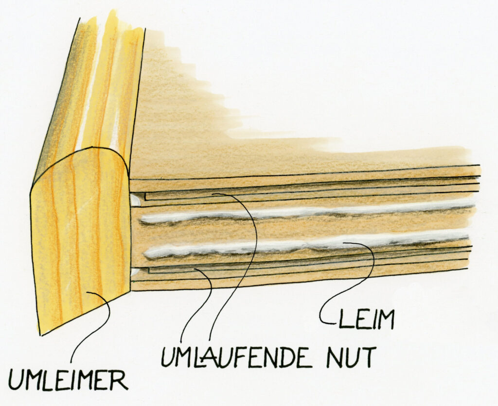 Trägerplatte mit umlaufender Nut und Umleimer