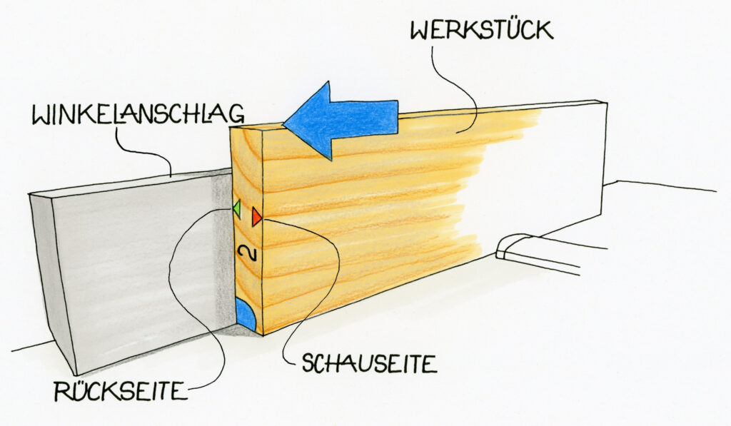 Illustration Werkstück an Winkelanschlag