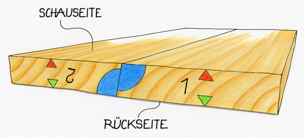 Illustration zwei Werkstücke nebeneinander mit Schau- und Rückseite