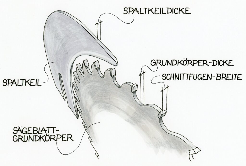Der Spaltkeil ist ein wichtiges Sicherheitsmerkmal an Kreissägen.