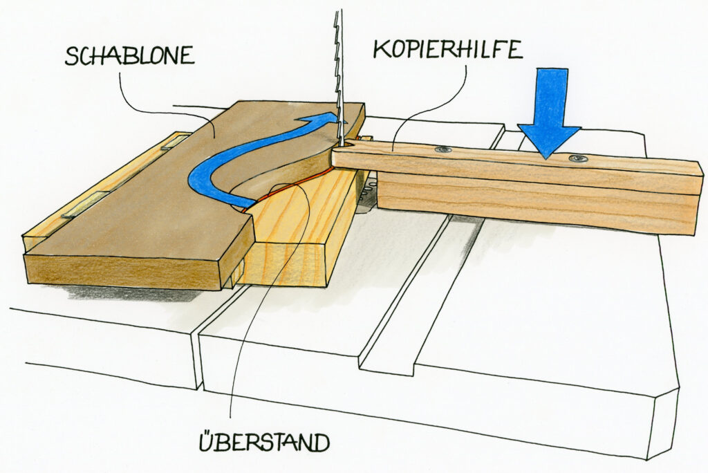Säge und Fräse mit Kopierhilfe