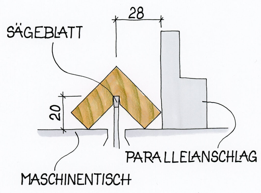Stabile Helfer zum Verleimen von Gehrungen lassen sich sehr gut aus Nadelholz auf Vorrat erstellen.