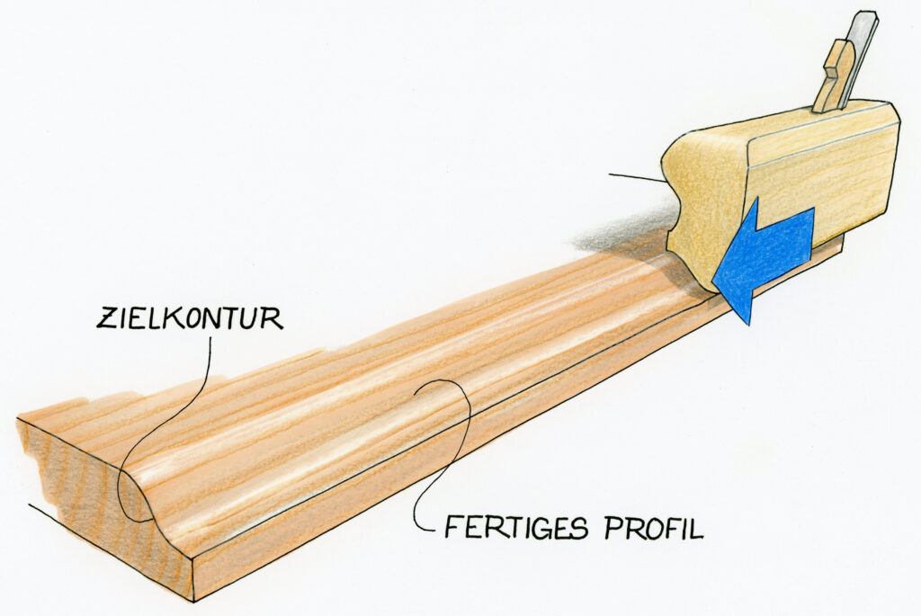 Profilhobel Ergebnis