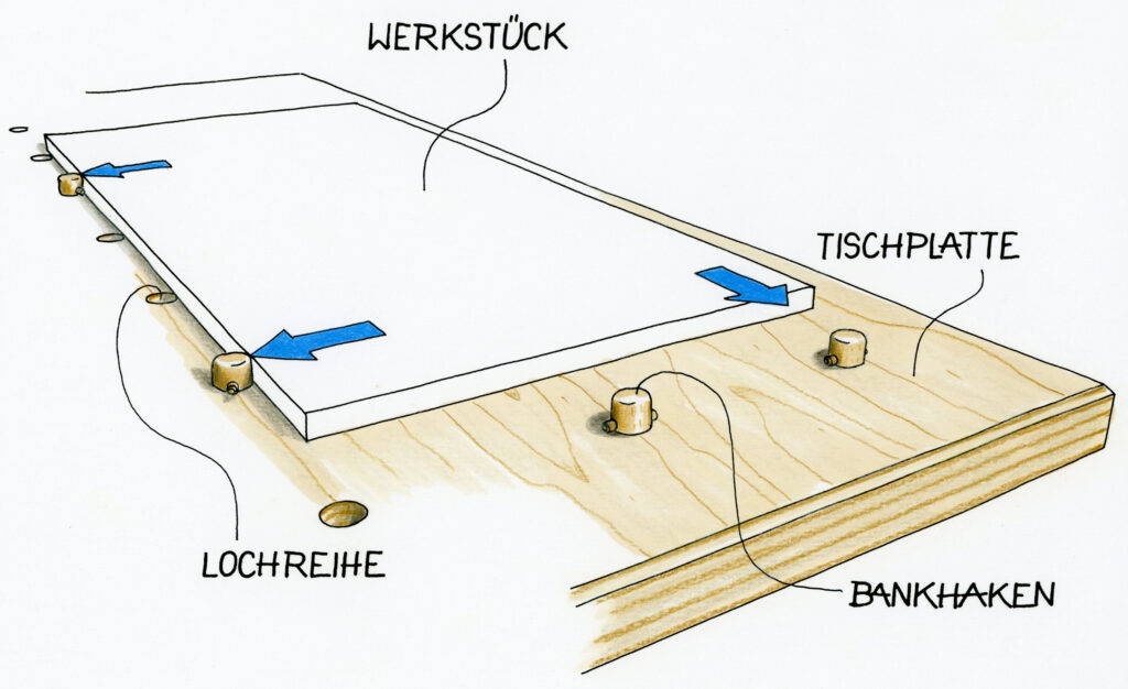 In Tischplatten eingestecke Bankhaken halten das Werkstück in seiner Position.