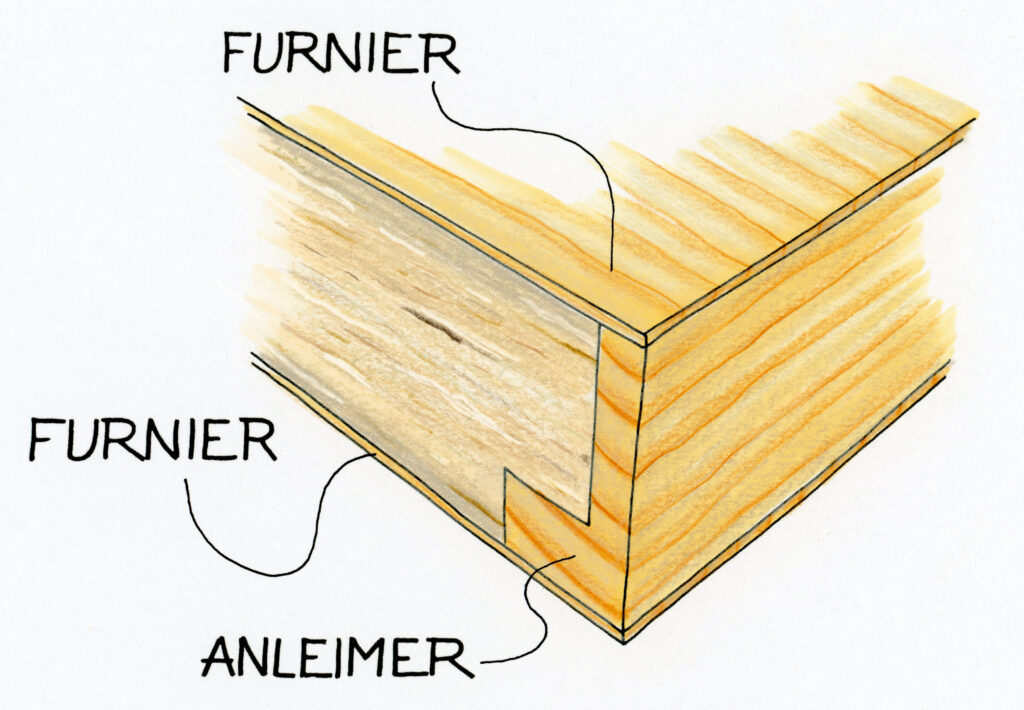 Illustration Anleimer furniert mit Plattenwerkstoff