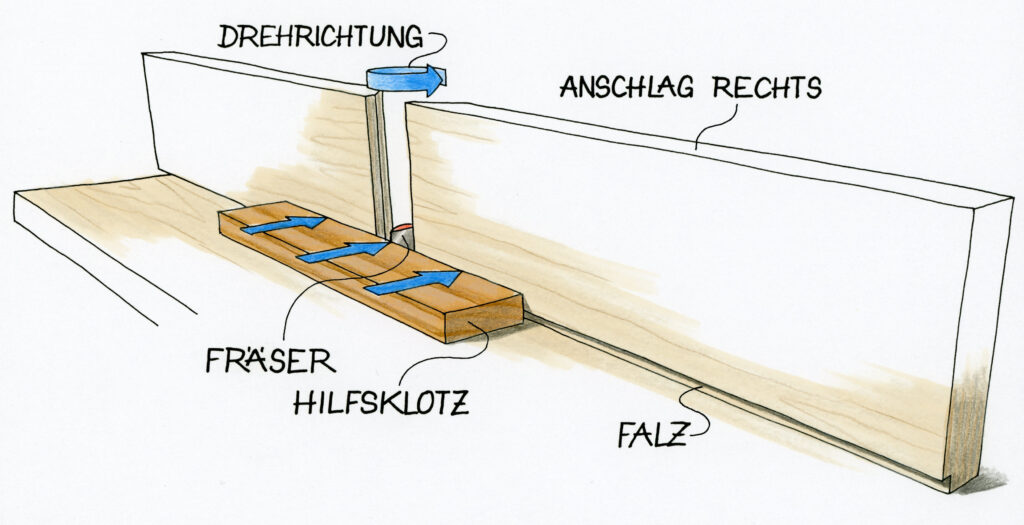 Das Beifräsen von frisch angebrachten, noch überstehenden Anleimern kann die Handoberfräse übernehmen.