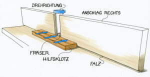 Das Beifräsen von frisch angebrachten, noch überstehenden Anleimern kann die Handoberfräse übernehmen.