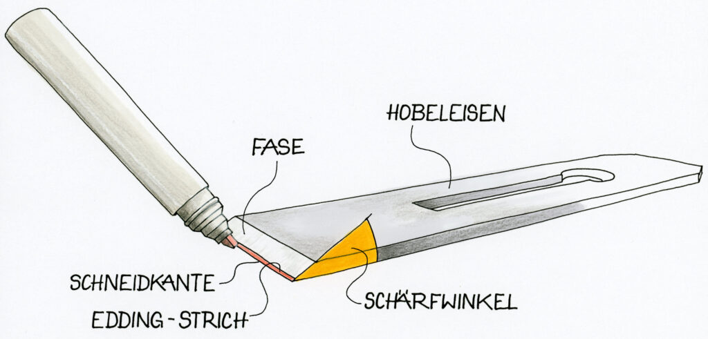 Illustration, wie man mit einer Mikrofase Hobeleisen schneller schärft.