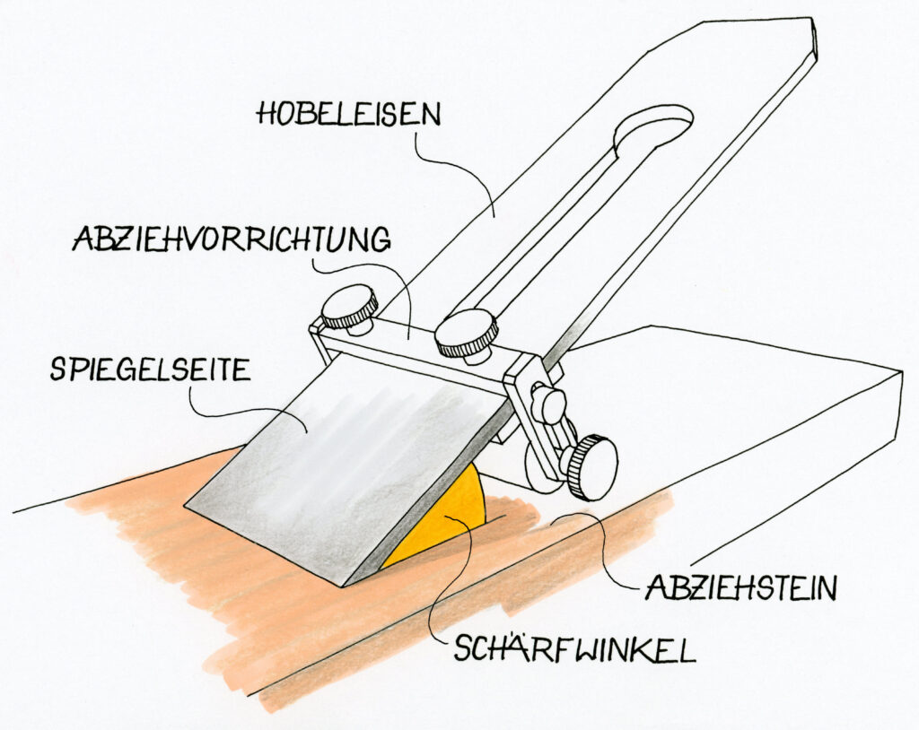 Illustration, wie man mit einer Mikrofase Hobeleisen schneller schärft.