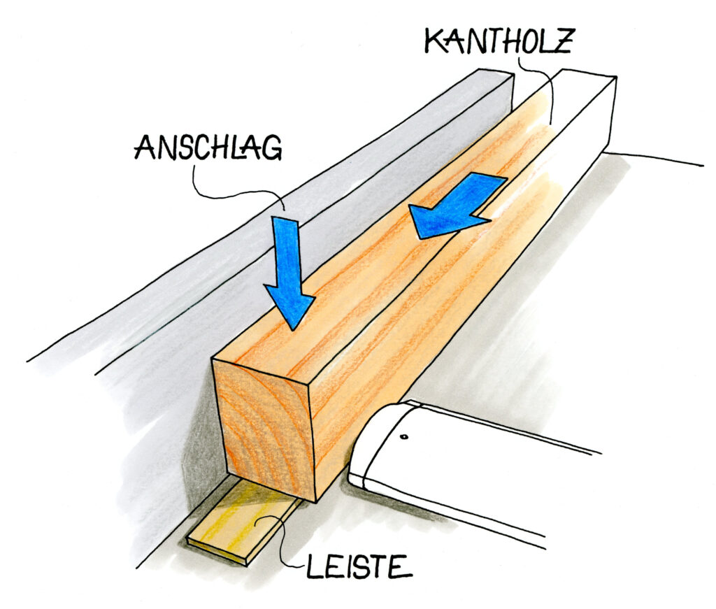 Illustration, wie man mit einem Kantholz eine dünne Leiste sicher über den Abrichthobel schiebt.