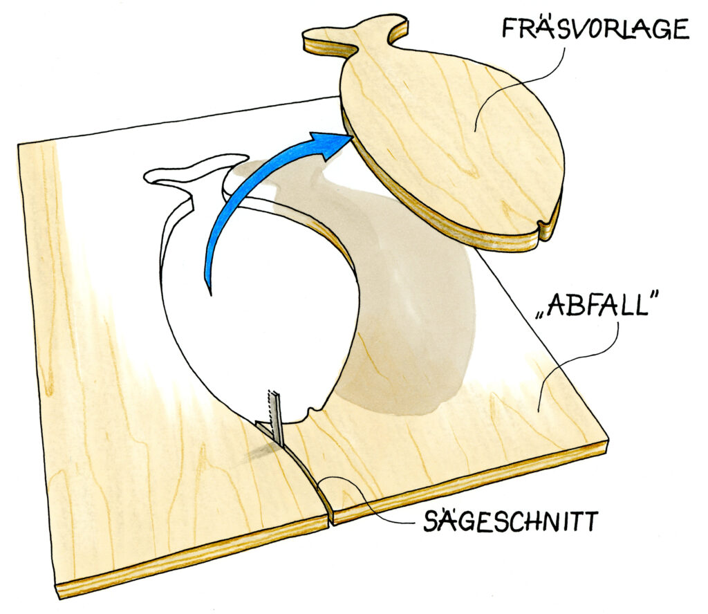 Eine Holzplatte mit einer ausgesägten Fischform dient als Konturvorlage. Diese „Abfall“-Konturvorlage liegt auf einem weiteren Holzbrett. Ein Bleistift wird verwendet, um die Fischform auf das Brett zu übertragen. Blaue Pfeile deuten auf die Platte, um den Fokus auf die Vorlage zu lenken. Beschriftungen: „ABFALL = KONTURVORLAGE“ und „BRETT“.