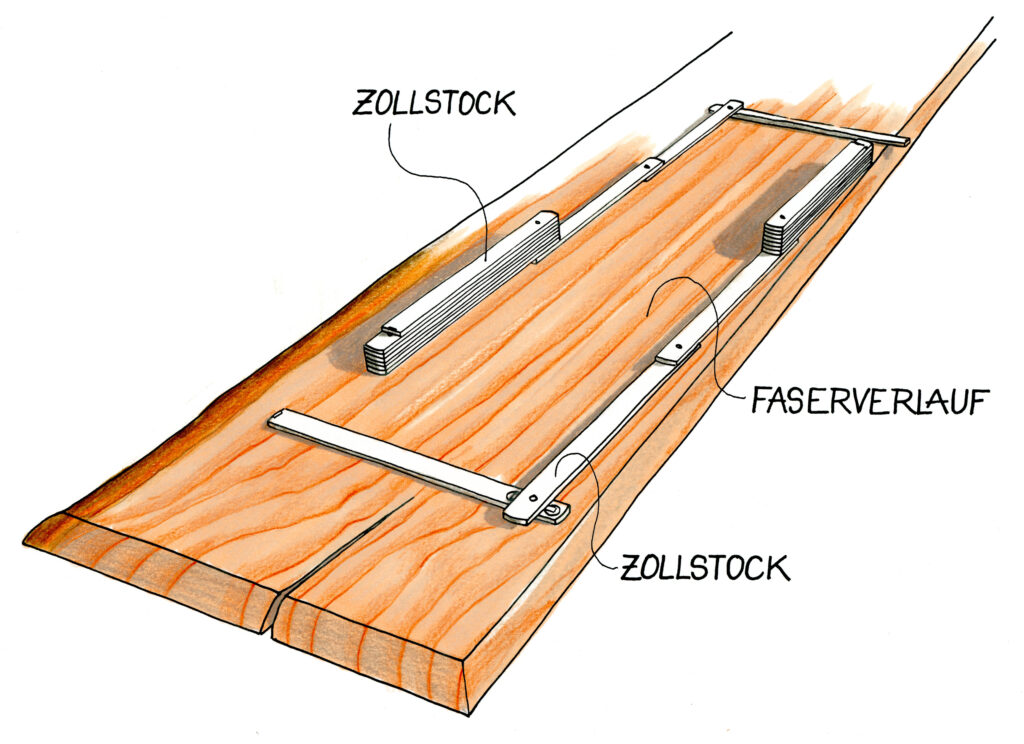 Ein langes Holzbrett mit sichtbarem Faserverlauf. Zwei Zollstöcke liegen parallel zueinander auf dem Brett, um den Faserverlauf auszurichten. Die Maserung des Holzes ist deutlich sichtbar. Beschriftungen: „ZOLLSTOCK“ und „FASERVERLAUF“.