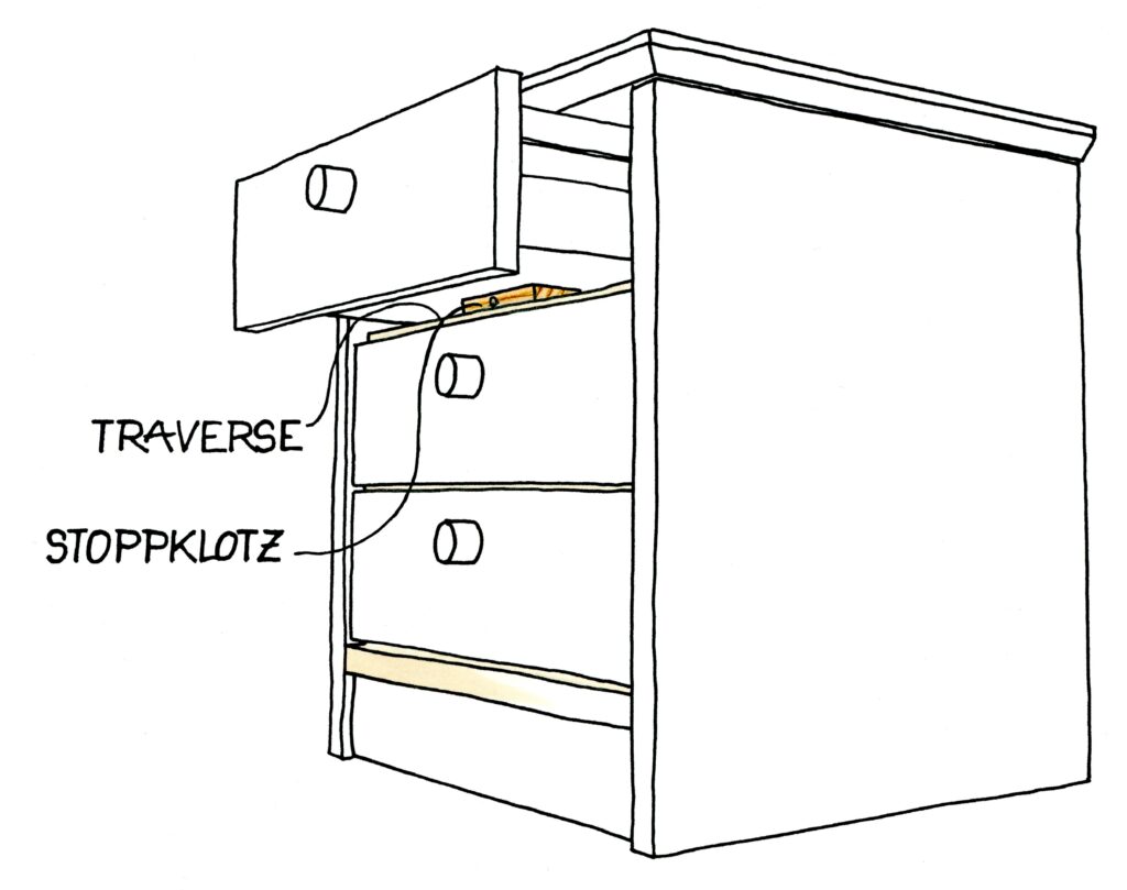 Illustration einer Kommode mit ausgezogener Schublade und Stoppklotz.