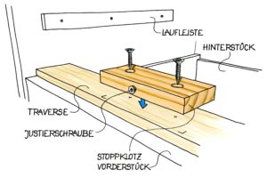 Detaill-Illustrationdes Stoppklotzes in der Kommode.
