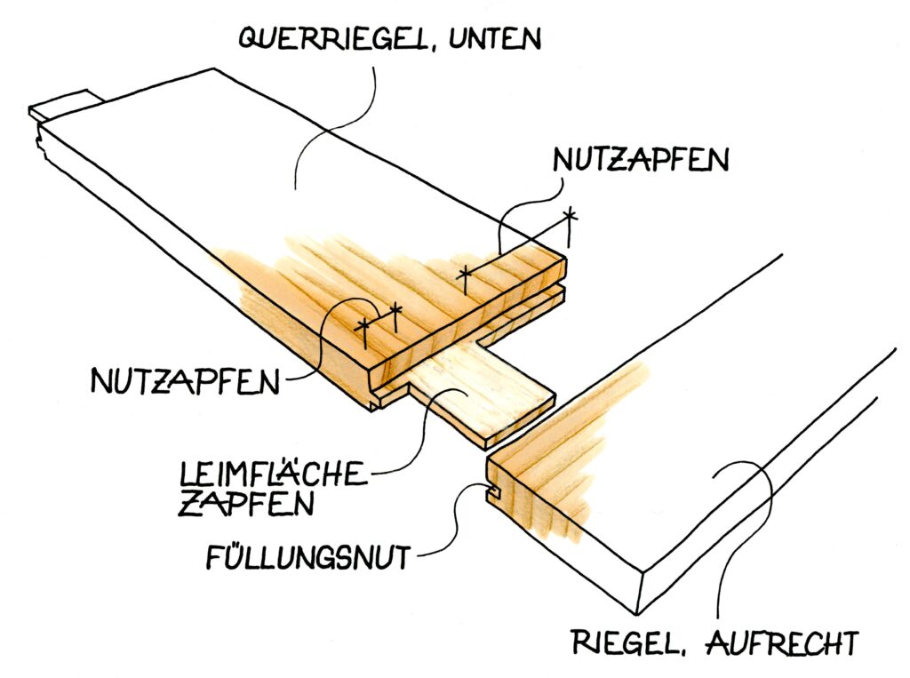 Explosionszeichnung einer Holzrahmenverbindung mit Querriegel, aufrechtem Riegel, Zapfen, Leimfläche und Füllungsnut.