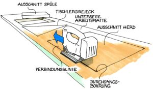 Skizze zeigt den Zuschnitt eines Herd-Ausschnitts in eine Arbeitsplatte von unten mit Stichsäge, Bohrung und Verbindungslinie.