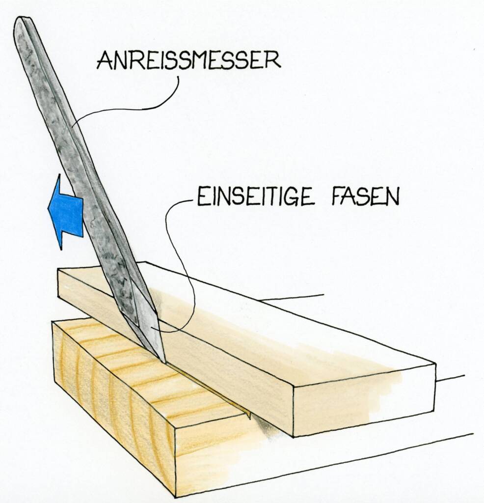 Skizze eines Anreißmessers mit einseitiger Fase, das flach an einem Holzstück entlanggeführt wird.