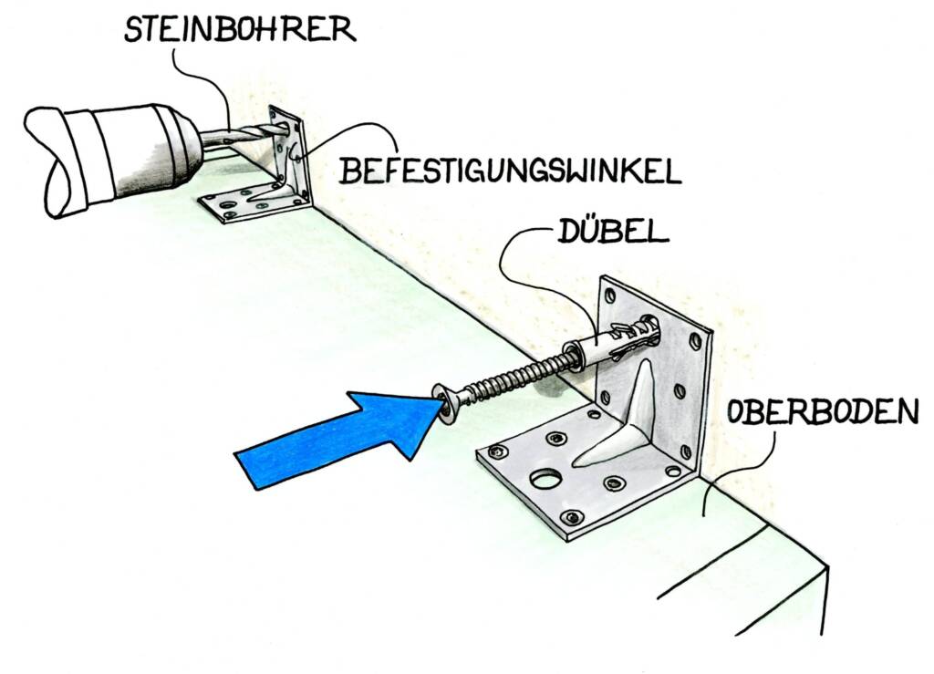 Skizze zur Durchsteckmontage: Steinbohrer bohrt durch Befestigungswinkel in die Wand, Schraube mit Dübel wird eingesetzt.