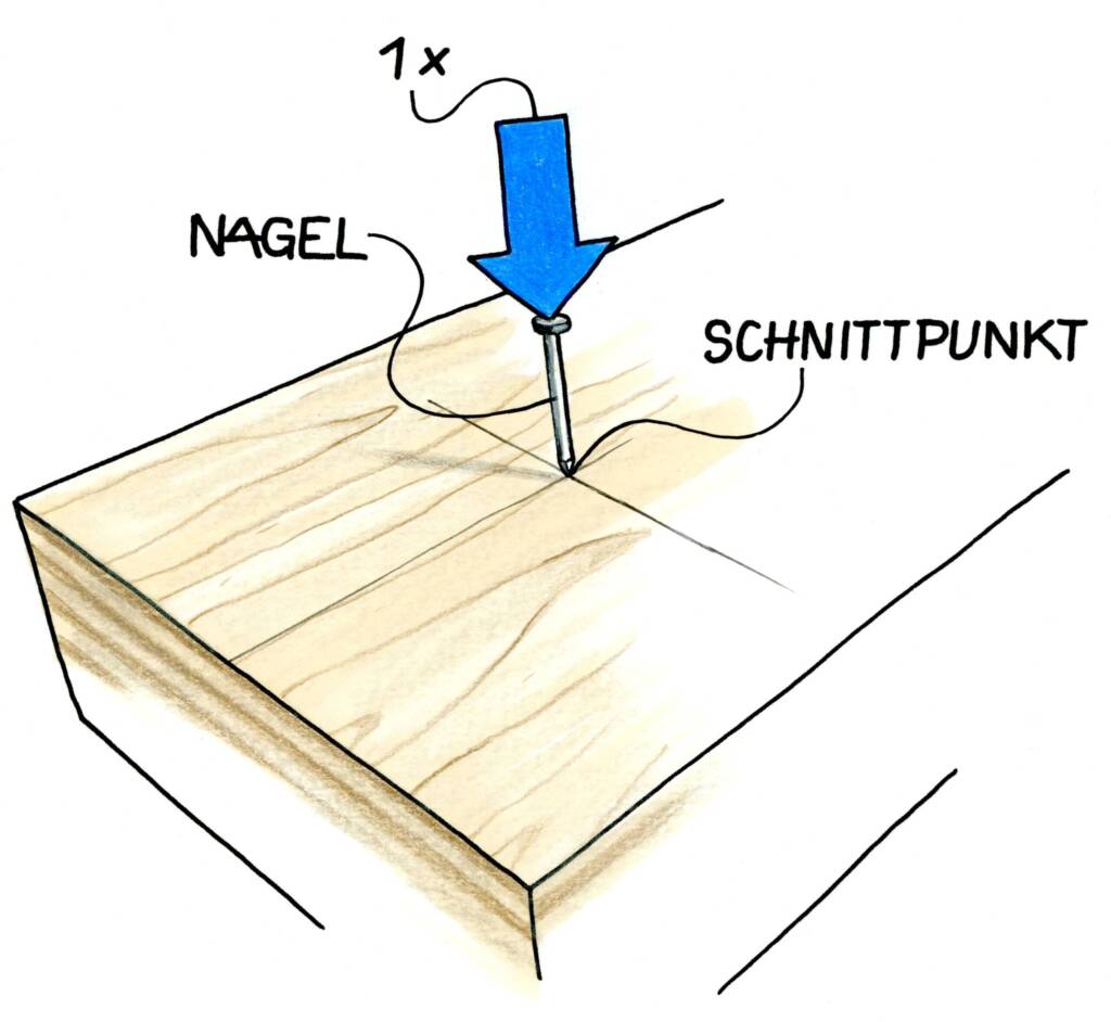 Skizze eines Nagels, der senkrecht an einem Schnittpunkt zweier Linien in ein Holzbrett gedrückt wird.