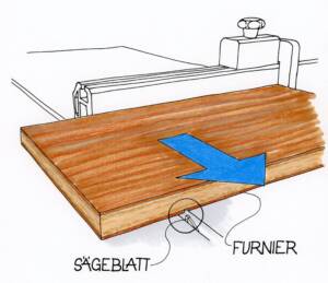Eine furnierte Holzplatte wird mit der Furnierseite nach oben über ein verdecktes Vorritzsägeblatt geführt.