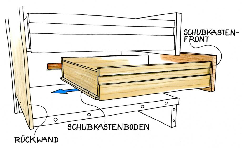 Offener Schubkasten wird mit Bodenanschlag in den Korpus geschoben, Front noch nicht ausgerichtet.