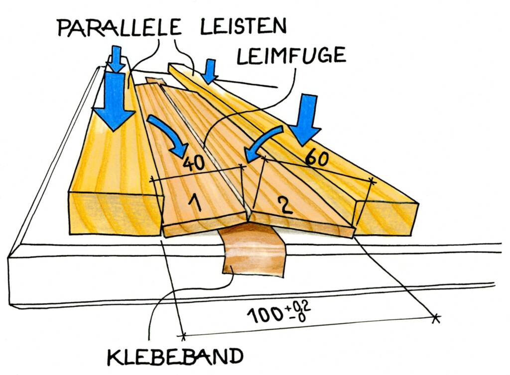 Drei Holzleisten mit Leimfugen werden auf Klebeband verleimt, Maßangaben und Pressrichtung mit Pfeilen markiert.