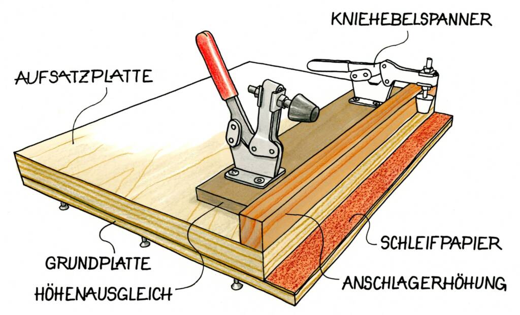 Vorrichtung mit Aufsatz- und Grundplatte, Schleifpapier, Spannern und Höhenausgleich zur Fixierung und Bearbeitung von Werkstücken.