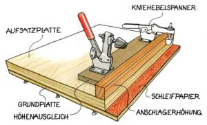 Vorrichtung mit Aufsatz- und Grundplatte, Schleifpapier, Spannern und Höhenausgleich zur Fixierung und Bearbeitung von Werkstücken.
